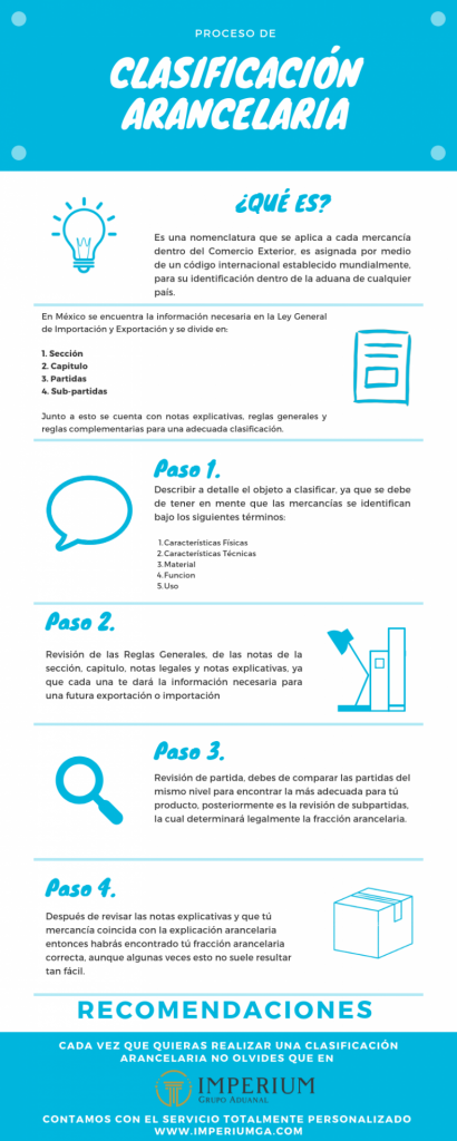 Clasificación Arancelaria