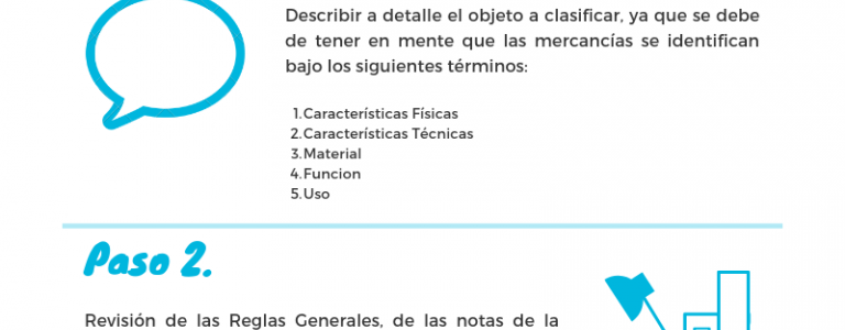 Clasificación Arancelaria